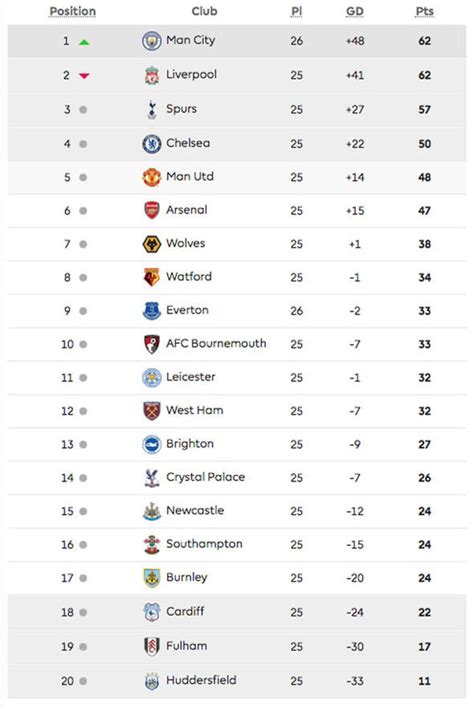 live epl table.